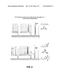 High CO2 to Amine Adsorption Capacity CO2 Scrubbing Processes diagram and image