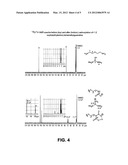 High CO2 to Amine Adsorption Capacity CO2 Scrubbing Processes diagram and image