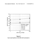 High CO2 to Amine Adsorption Capacity CO2 Scrubbing Processes diagram and image