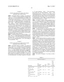 High CO2 to Amine Adsorption Capacity CO2 Scrubbing Processes diagram and image