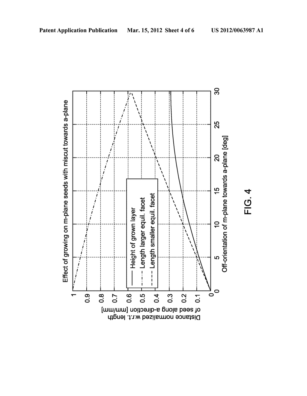 GROUP-III NITRIDE CRYSTAL AMMONOTHERMALLY GROWN USING AN INITIALLY     OFF-ORIENTED NON-POLAR OR SEMI-POLAR GROWTH SURFACE OF A GROUP-III     NITRIDE SEED CRYSTAL - diagram, schematic, and image 05