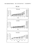 PSCA: PROSTATE STEM CELL ANTIGEN AND USES THEREOF diagram and image