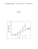 PSCA: PROSTATE STEM CELL ANTIGEN AND USES THEREOF diagram and image