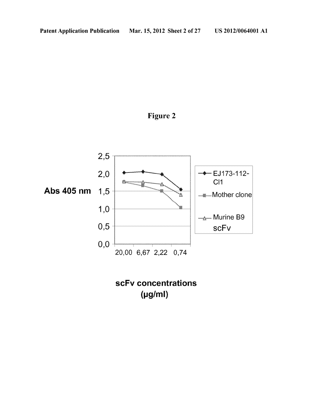 Anti-VEGF Antibody Compositions and Methods - diagram, schematic, and image 03