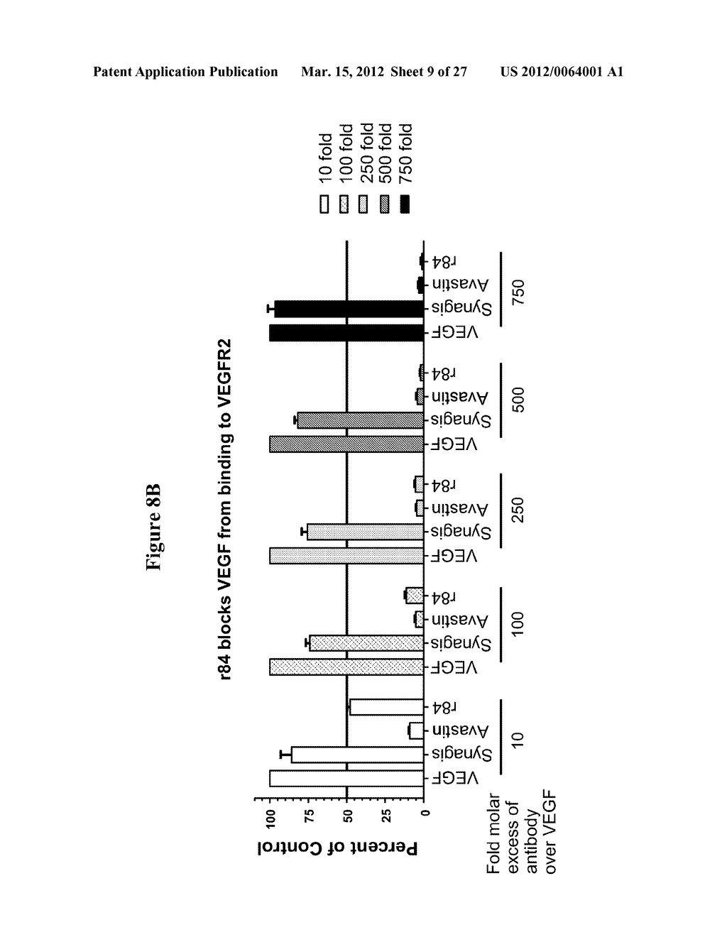 Anti-VEGF Antibody Compositions and Methods - diagram, schematic, and image 10