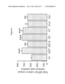 Pregnancy-Induced Oligodendrocyte Precursor Cell Proliferation Regulated     by Prolactin diagram and image