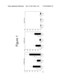 MODULATION OF REGULATORY T CELLS BY HUMAN IL-18 diagram and image