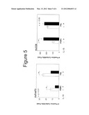 MODULATION OF REGULATORY T CELLS BY HUMAN IL-18 diagram and image