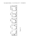 VACCINE IMMUNOTHERAPY diagram and image