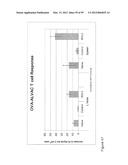 VACCINE IMMUNOTHERAPY diagram and image