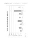 VACCINE IMMUNOTHERAPY diagram and image