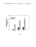 Methods For Treating Diseases and HCV Using Antibodies To     Aminophospholipids diagram and image