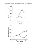 Methods For Treating Diseases and HCV Using Antibodies To     Aminophospholipids diagram and image