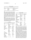 Methods For Treating Diseases and HCV Using Antibodies To     Aminophospholipids diagram and image