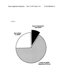 EPIDERMAL GROWTH FACTOR RECEPTOR (EGFR) AND METHODS OF USE IN     ADENOVIRAL-ASSOCIATED VIRUS TYPE 6 (AAV6) TRANSDUCTION diagram and image