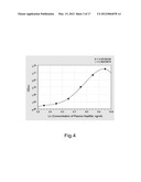 Novel Tumor Biomarket diagram and image