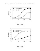 AMINOACYL TRNA SYNTHETASES FOR MODULATING HEMATOPOIESIS diagram and image