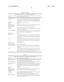 AMINOACYL TRNA SYNTHETASES FOR MODULATING HEMATOPOIESIS diagram and image