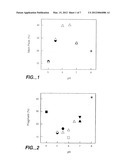 HIGH CONCENTRATION ANTIBODY AND PROTEIN FORMULATIONS diagram and image