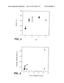 HIGH CONCENTRATION ANTIBODY AND PROTEIN FORMULATIONS diagram and image