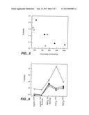 HIGH CONCENTRATION ANTIBODY AND PROTEIN FORMULATIONS diagram and image