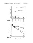 HIGH CONCENTRATION ANTIBODY AND PROTEIN FORMULATIONS diagram and image