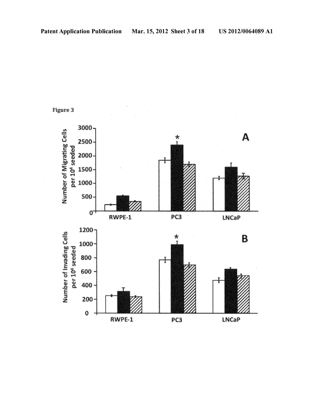 ANTI-CXCL16 AND ANTI-CXCR6 ANTIBODIES FOR THE PREVENTION AND TREATMENT OF     CANCER AND CANCER CELL MIGRATION - diagram, schematic, and image 04