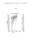 TOLL-LIKE RECEPTOR 3 ANTAGONISTS FOR THE TREATMENT OF METABOLIC AND     CARDIOVASCULAR DISEASES diagram and image