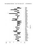 BIOMARKERS AND USES THEREOF diagram and image