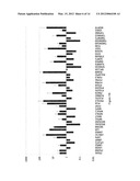 BIOMARKERS AND USES THEREOF diagram and image