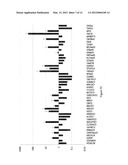 BIOMARKERS AND USES THEREOF diagram and image