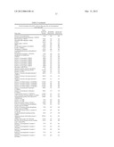 BIOMARKERS AND USES THEREOF diagram and image