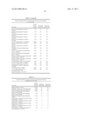 BIOMARKERS AND USES THEREOF diagram and image