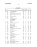 BIOMARKERS AND USES THEREOF diagram and image