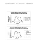 GLYCOCONJUGATE VACCINES diagram and image