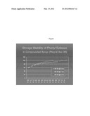 MODIFIED-RELEASE PHARMACEUTICAL DRUG COMPOSITION diagram and image