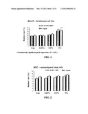 COSMETIC OR DERMATOLOGICAL PREPARATION COMPRISING COLLAGEN, CHITOSAN,     GLYCOSYLAMINOGLYCAN AND CELL GROWTH PROMOTING PEPTIDE AND/OR CELLULAR     COMPLEX diagram and image