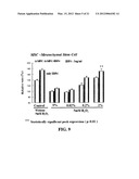 COSMETIC OR DERMATOLOGICAL PREPARATION COMPRISING COLLAGEN, CHITOSAN,     GLYCOSYLAMINOGLYCAN AND CELL GROWTH PROMOTING PEPTIDE AND/OR CELLULAR     COMPLEX diagram and image