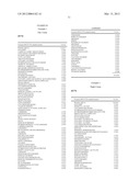 COSMETIC OR DERMATOLOGICAL PREPARATION COMPRISING COLLAGEN, CHITOSAN,     GLYCOSYLAMINOGLYCAN AND CELL GROWTH PROMOTING PEPTIDE AND/OR CELLULAR     COMPLEX diagram and image