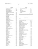 COSMETIC OR DERMATOLOGICAL PREPARATION COMPRISING COLLAGEN, CHITOSAN,     GLYCOSYLAMINOGLYCAN AND CELL GROWTH PROMOTING PEPTIDE AND/OR CELLULAR     COMPLEX diagram and image