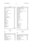 COSMETIC OR DERMATOLOGICAL PREPARATION COMPRISING COLLAGEN, CHITOSAN,     GLYCOSYLAMINOGLYCAN AND CELL GROWTH PROMOTING PEPTIDE AND/OR CELLULAR     COMPLEX diagram and image