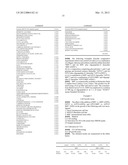 COSMETIC OR DERMATOLOGICAL PREPARATION COMPRISING COLLAGEN, CHITOSAN,     GLYCOSYLAMINOGLYCAN AND CELL GROWTH PROMOTING PEPTIDE AND/OR CELLULAR     COMPLEX diagram and image