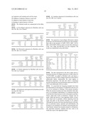 COSMETIC OR DERMATOLOGICAL PREPARATION COMPRISING COLLAGEN, CHITOSAN,     GLYCOSYLAMINOGLYCAN AND CELL GROWTH PROMOTING PEPTIDE AND/OR CELLULAR     COMPLEX diagram and image