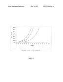 AZEOTROPIC POST-HARVEST FUMIGATION COMPOSITIONS OF METHYL IODIDE diagram and image