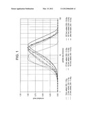 Process for Controlling Morphology of Ziegler-Natta Catalysts diagram and image