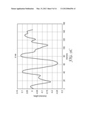 ANTIGLARE FILMS COMPRISING MICROSTRUCTURED SURFACE diagram and image