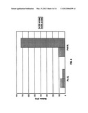 Hydrogel Implants with Varying Degrees of Crosslinking diagram and image