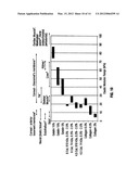 Hydrogel Implants with Varying Degrees of Crosslinking diagram and image