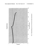 POLYMER ACIDS AS PH-REDUCING BINDER OR AGENT FOR AQUEOUS LITHIUM-ION     BATTERIES diagram and image