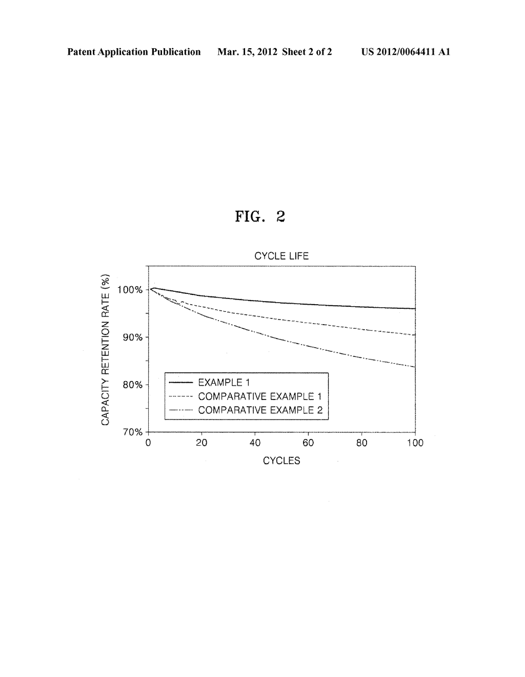 POSITIVE ACTIVE MATERIAL, METHOD OF PREPARING THE SAME, AND LITHIUM     BATTERY INCLUDING THE POSITIVE ACTIVE MATERIAL - diagram, schematic, and image 03